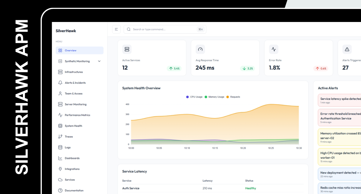 Silverhawk APM Project